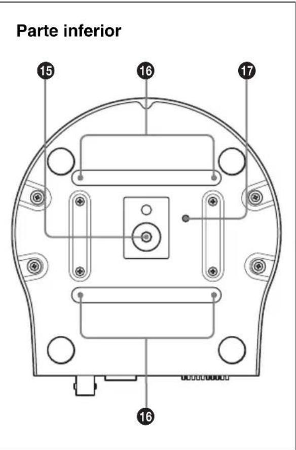 SONY SNCRZ50N - 14Interruptor de reinicio - 1