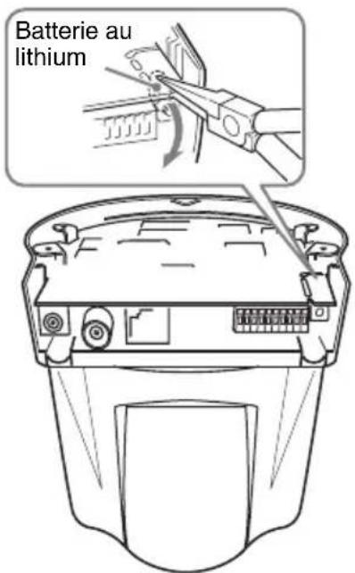 SONY SNCRZ50N - Mise au rebut de la caméra - 2