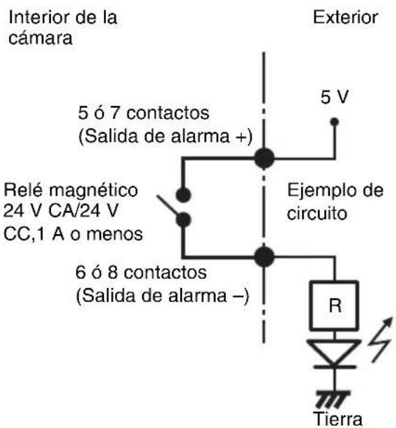SONY SNCRZ50N - Diagrama de cableado para la salida de alarma - 1