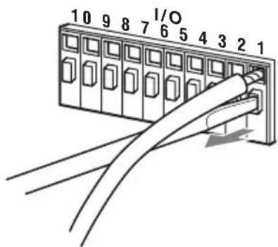 SONY SNCRZ50N - Utilisation de la prise I/O - 2