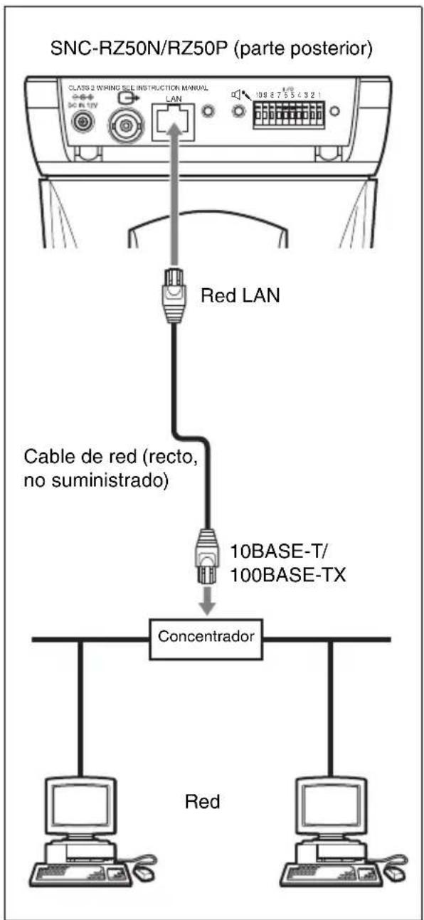 SONY SNCRZ50N - Conectar la cámara a una red local - 1