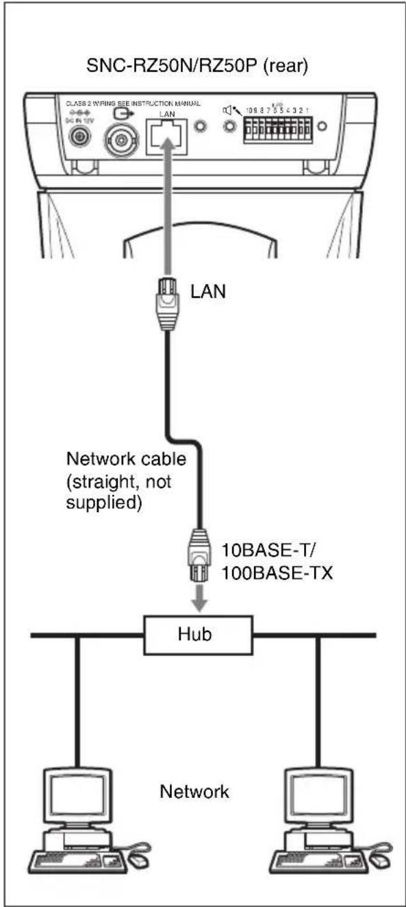 SONY SNCRZ50N - Connecting the Camera to a Local Network - 1