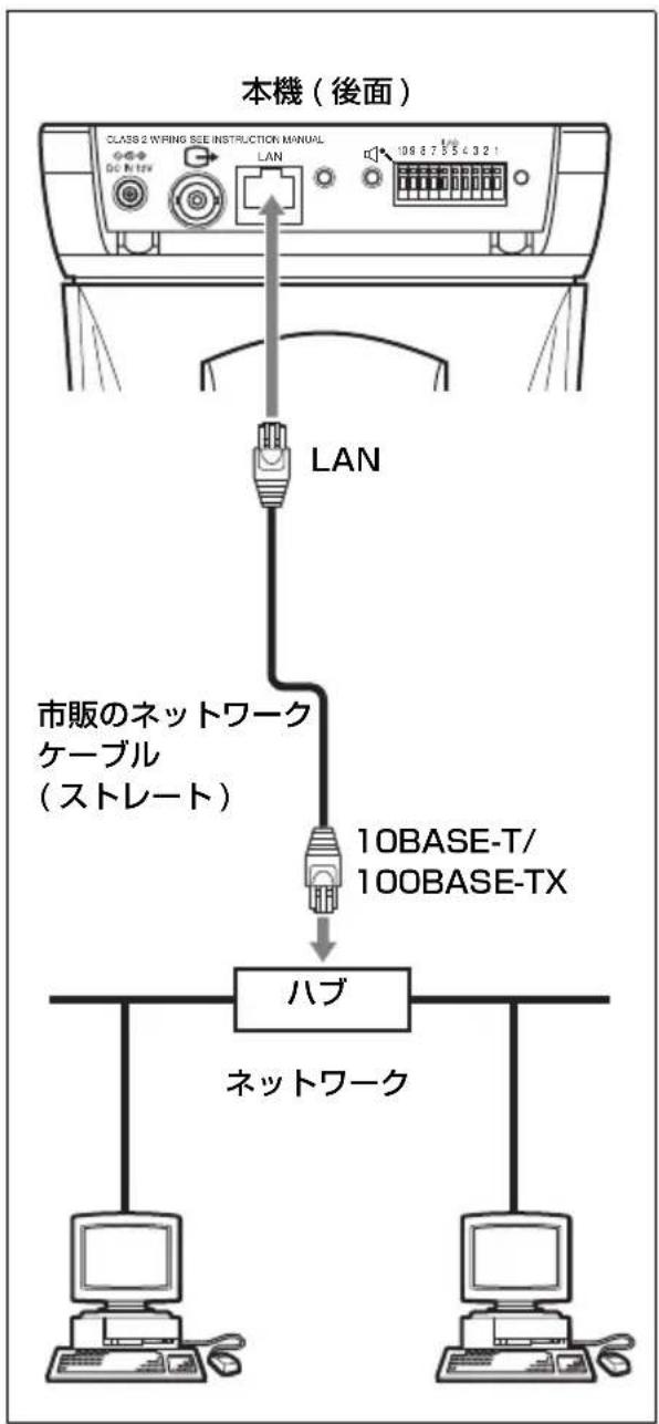 SONY SNCRZ50N - 本機をネットワークに接続する - 1