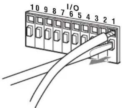 SONY SNCRZ50N - Using the I/O receptacle - 2