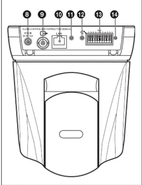 SONY SNCRZ50N - ⑦Indicador POWER (verde) - 1