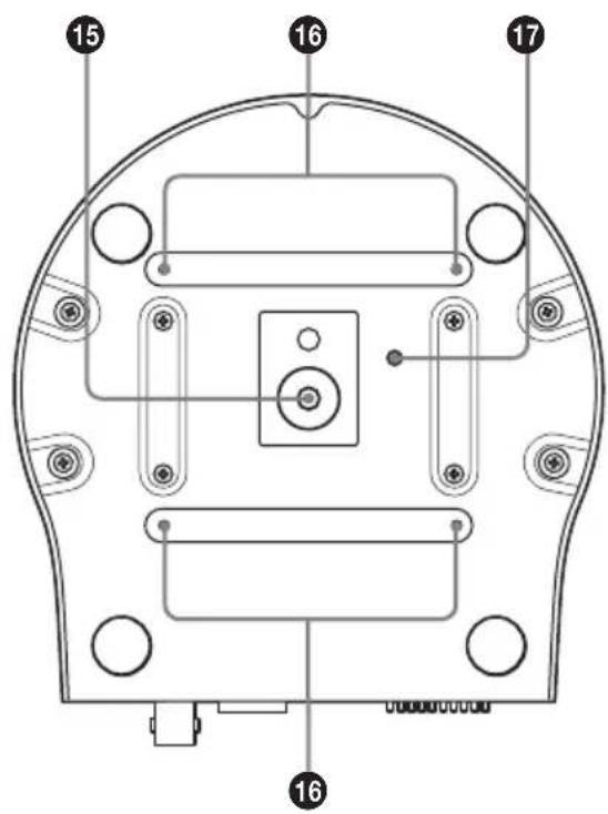 SONY SNCRZ50N - Interrupteur de réinitialisation - 1