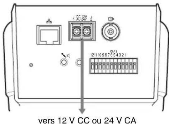 SONY SNCRZ25N - Alimentation à raccorder - 1
