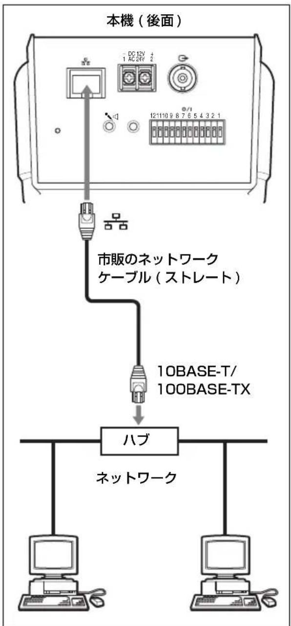 SONY SNCRZ25N - 本機をネトフローに接続する - 1