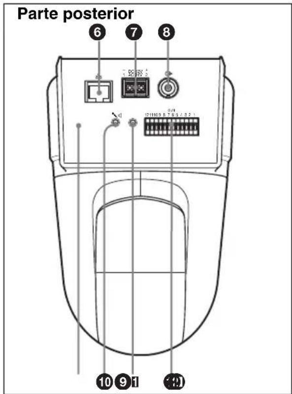 SONY SNCRZ25N - 5Objetivo - 1