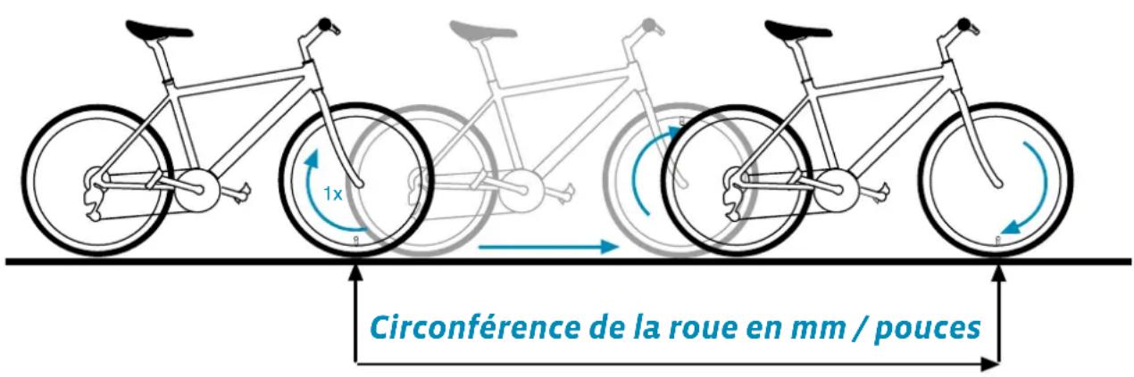 SCANSONIC M6 - ETAPE 3 : - 1