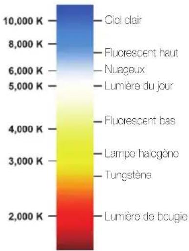 SAMSUNG WB690 - Température des couleurs - 1