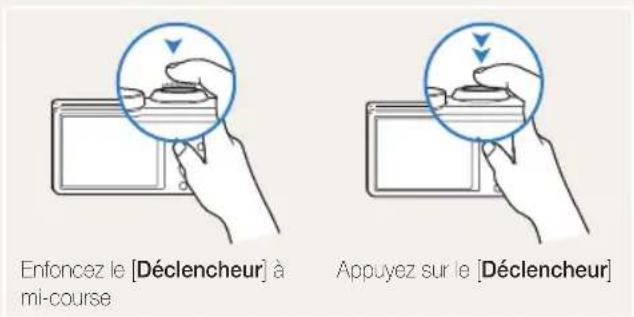 SAMSUNG WB690 - Pression sur le déclencheur - 1