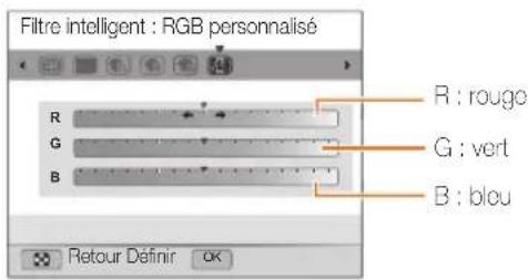 SAMSUNG WB690 - Définition de tons RVB personnalisés - 1