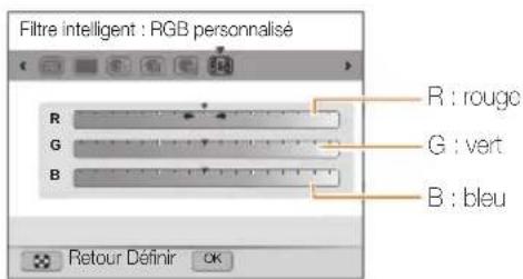 SAMSUNG WB690 - Définition de tons RVB personnalisés - 1
