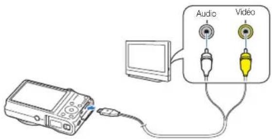 SAMSUNG WB690 - Affichage de fichiers sur un téléviseur classique ou HD - 1