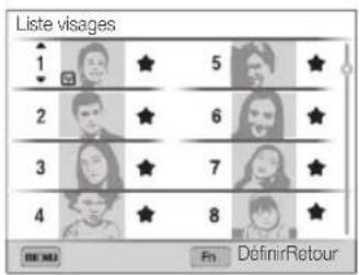 SAMSUNG WB690 - Classement des visages favoris - 1