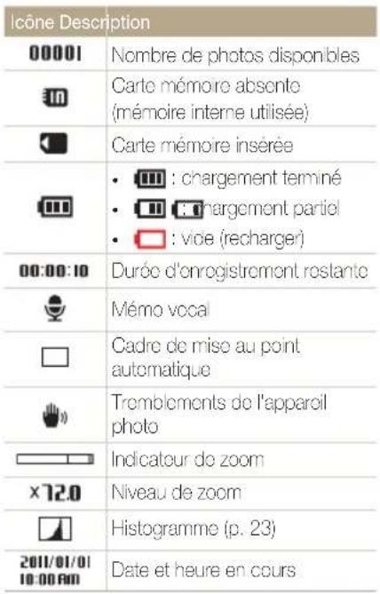 SAMSUNG WB690 - Description des icônes - 2