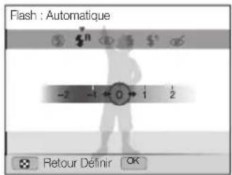 SAMSUNG WB690 - Réglage de l'intensité du flash - 2