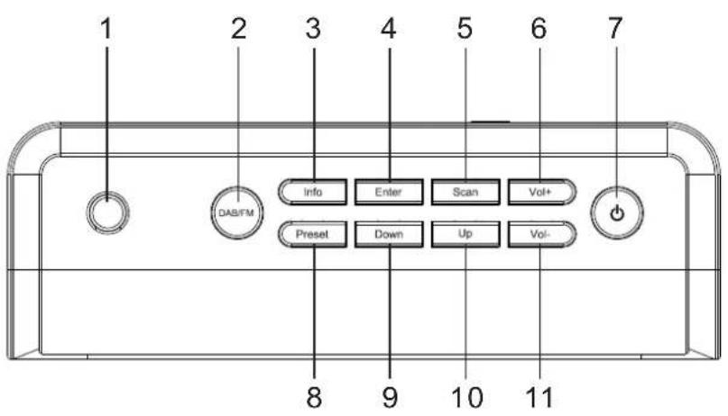 SEG KR 115DAB+ - DESCRIPTION DE L'APPAREIL - 1