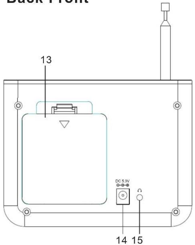 SEG KR 115DAB+ - BEDIENELEMENTE - 2