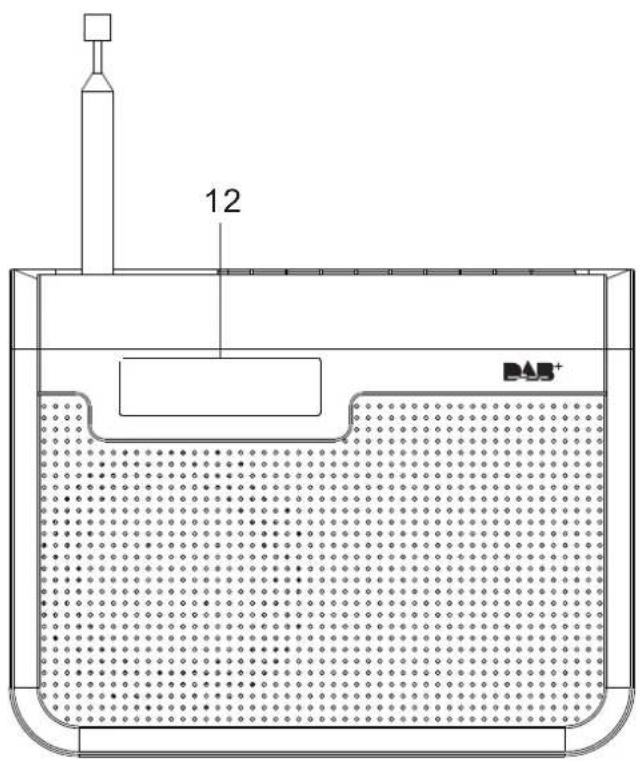 SEG KR 115DAB+ - LOCATION OF CONTROLS - 3