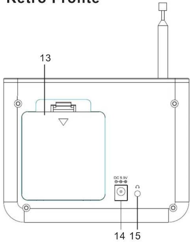 SEG KR 115DAB+ - DISPOSIZIONE DEI COMANDI - 2