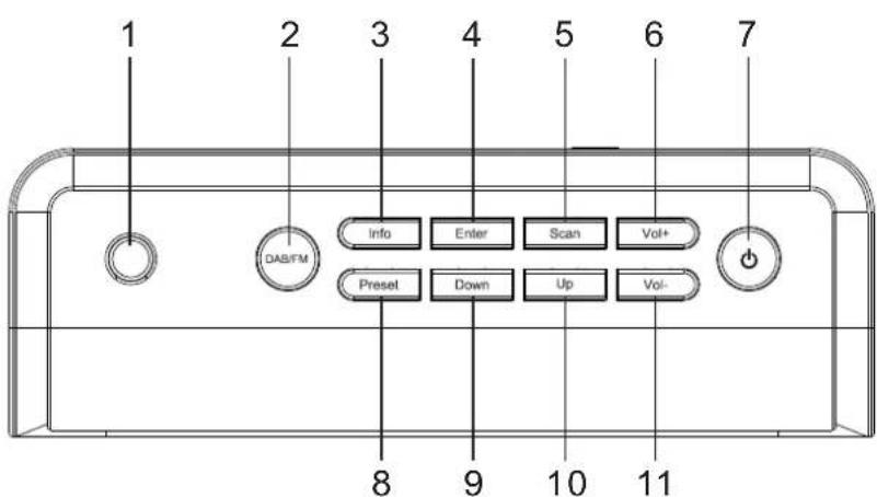 SEG KR 115DAB+ - LOCATION OF CONTROLS - 1