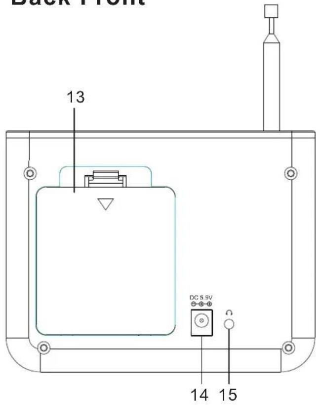SEG KR 115DAB+ - DESCRIPTION DE L'APPAREIL - 2