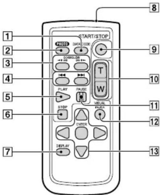 SONY Handycam HDRPJ740VEB - Télécommande sans fil - 1