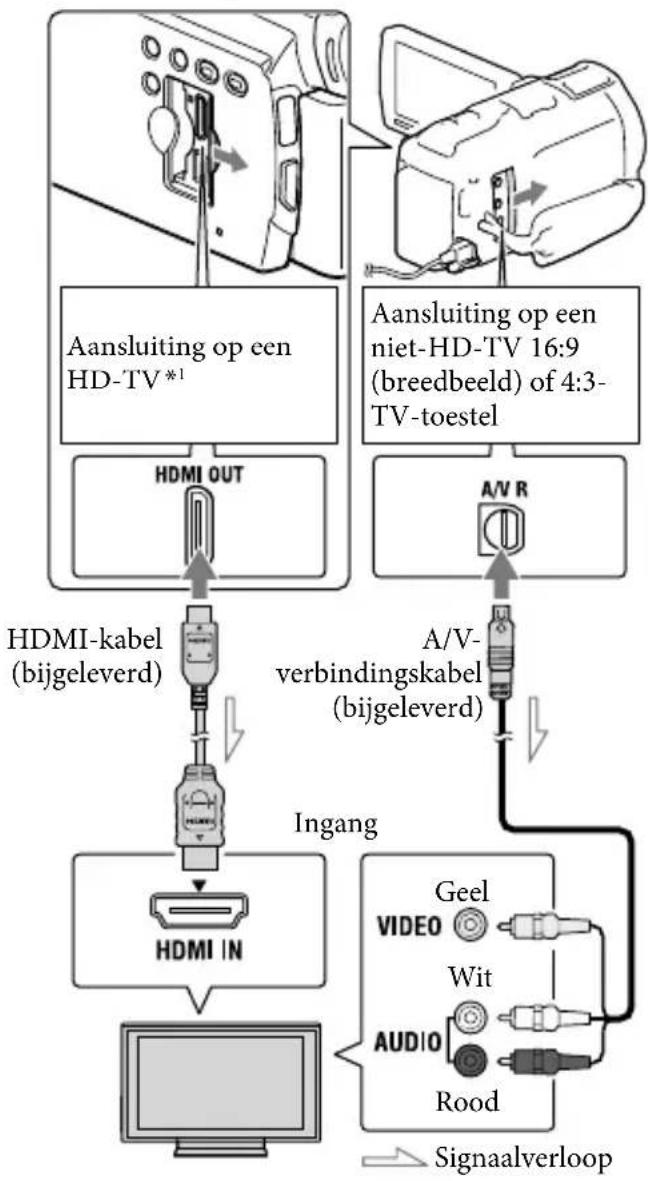 SONY Handycam HDRPJ740VEB - Beelden weergeven op een televisiescherm - 1