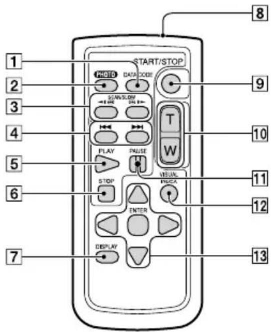 SONY Handycam HDRPJ740VEB - Drahtlose Fernbedienung - 1