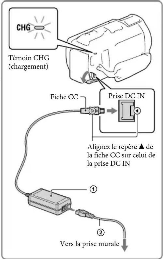 SONY Handycam HDRPJ740VEB - Charger la batterie - 2