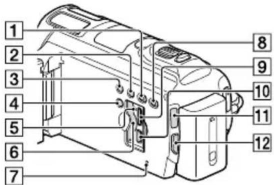 SONY Handycam HDRPJ740VEB - Parti e controlli - 3