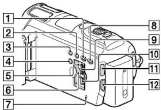 SONY Handycam HDRPJ740VEB - Eléments et commandes - 3