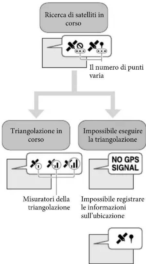 SONY Handycam HDRPJ740VEB - Registrazione delle informazioni sulla propria ubicazione - 5