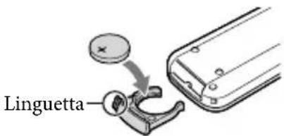 SONY Handycam HDRPJ740VEB - Informazioni sul telecomando senza fili - 2