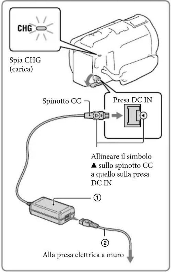 SONY Handycam HDRPJ740VEB - Carica della batteria - 2