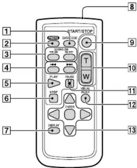 SONY Handycam HDRPJ740VEB - Draadloze afstandsbediening - 1