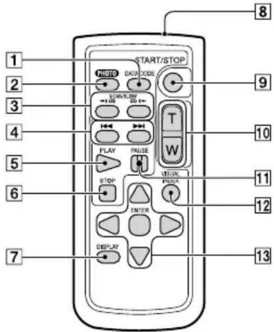 SONY Handycam HDRPJ740VEB - Telecomando senza fili - 1