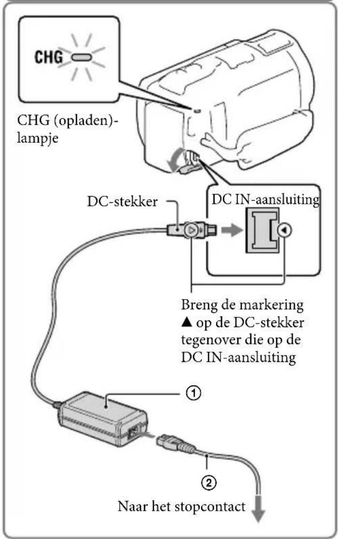 SONY Handycam HDRPJ740VEB - De accu opladen - 2