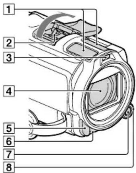 SONY Handycam HDRPJ740VEB - Parti e controlli - 1