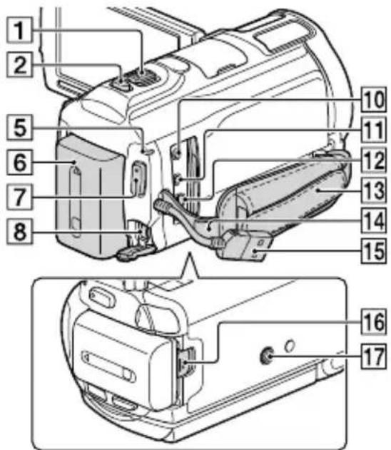 SONY Handycam HDRPJ740VEB - Parti e controlli - 5