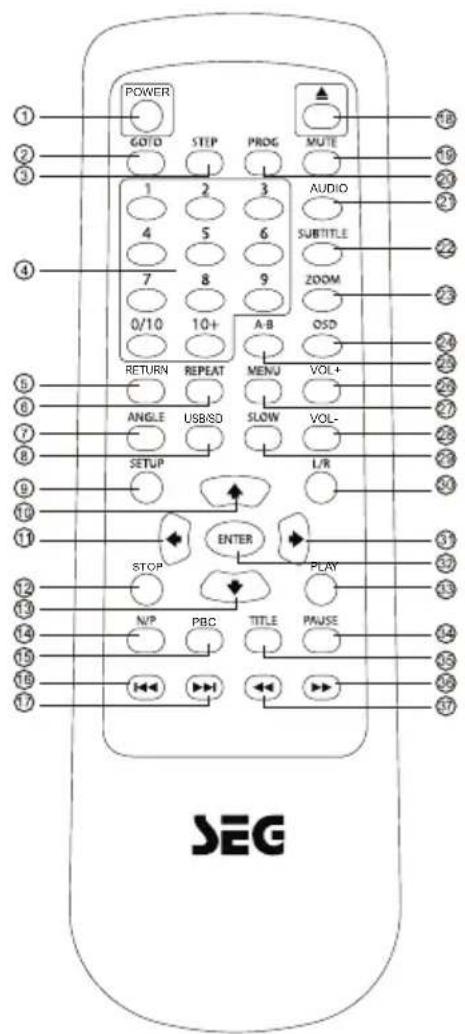 SEG DP 1140HDMI - REMOTE CONTROL - 1