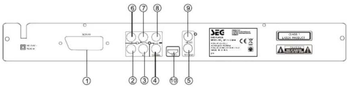 SEG DP 1140HDMI - PANNEAU AVANT - 2