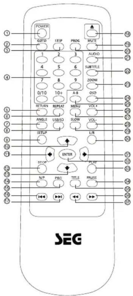SEG DP 1140HDMI - TÉLÉCOMMANDE - 1