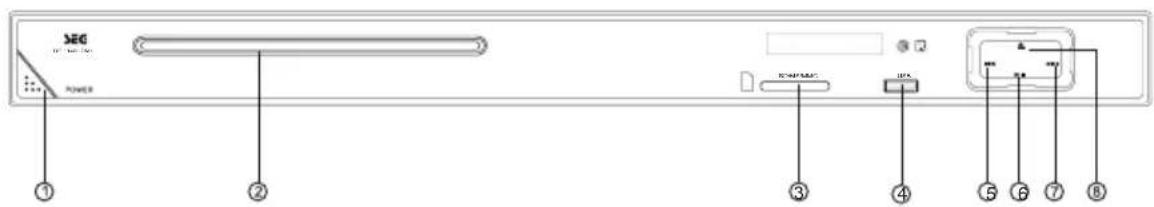 SEG DP 1140HDMI - PANNEAU AVANT - 1