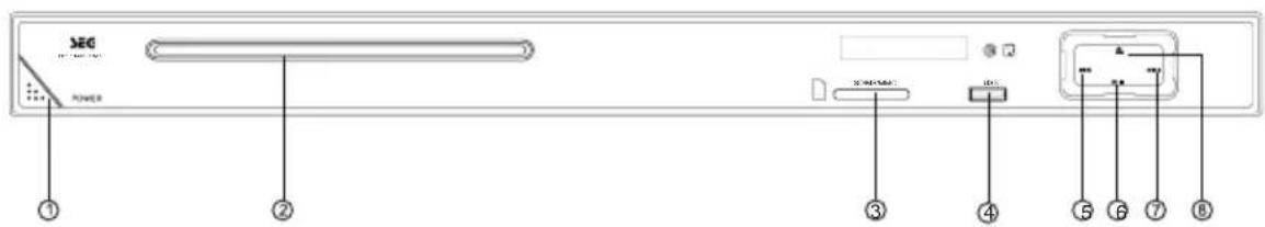 SEG DP 1140HDMI - FRONT PANEL AND REAR PANEL ILLUSTRATION - 1