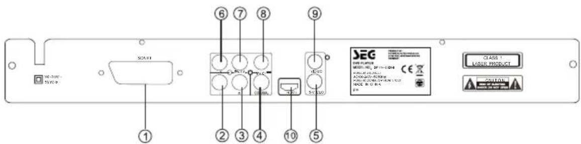 SEG DP 1140HDMI - PANNELLO ANTERIORE - 2