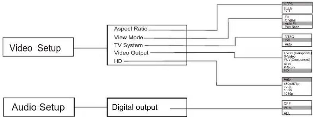 SEG DP 1140HDMI - OSD SETUP - 3