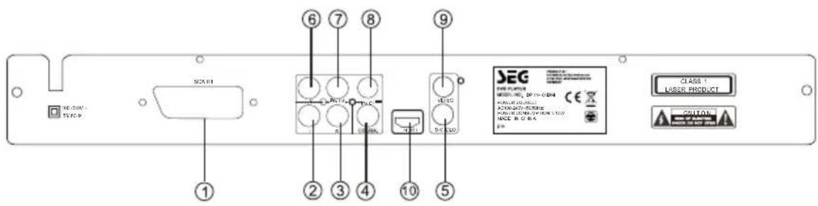 SEG DP 1140HDMI - VORDERSEITE - 2